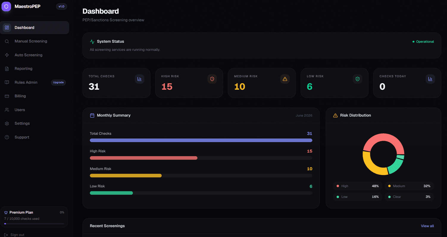 MaestroPEP dashboard — screening overview with risk distribution and audit-ready results